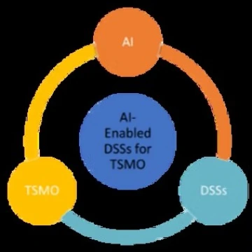NCHRP 07-34: Artificial Intelligence for Transportation Systems Management and Operations Applications